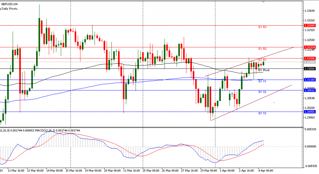 GBPUSD sesi Eropa