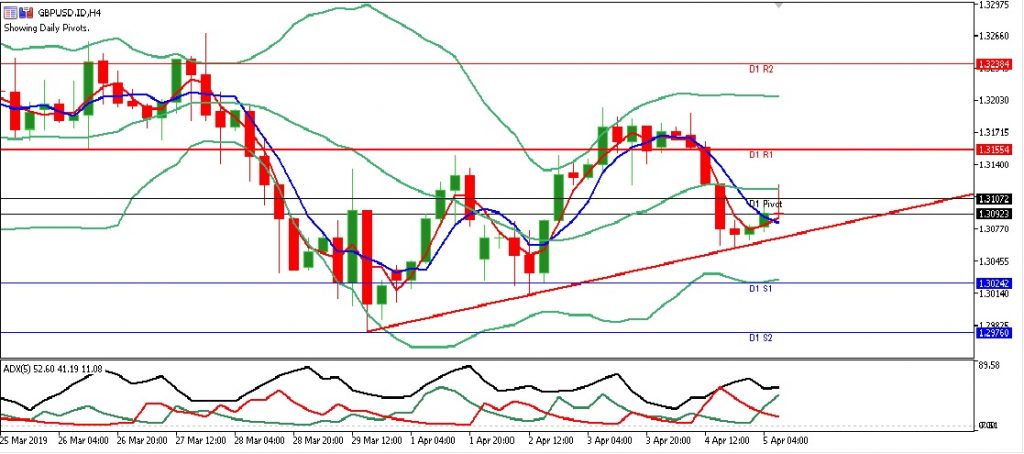 gbpusd