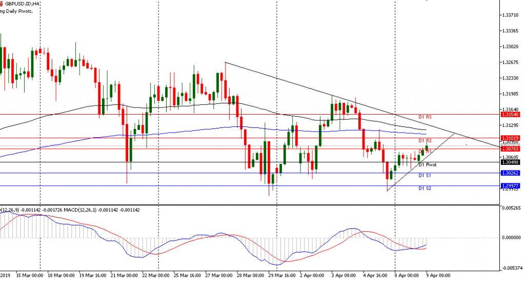 grafik GBPUSD sesi Eropa