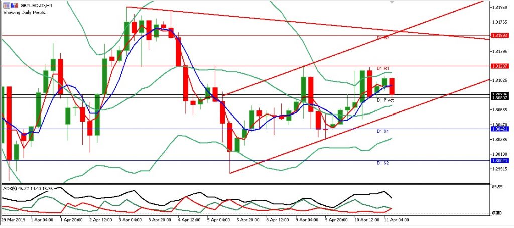 gbpusd eropa