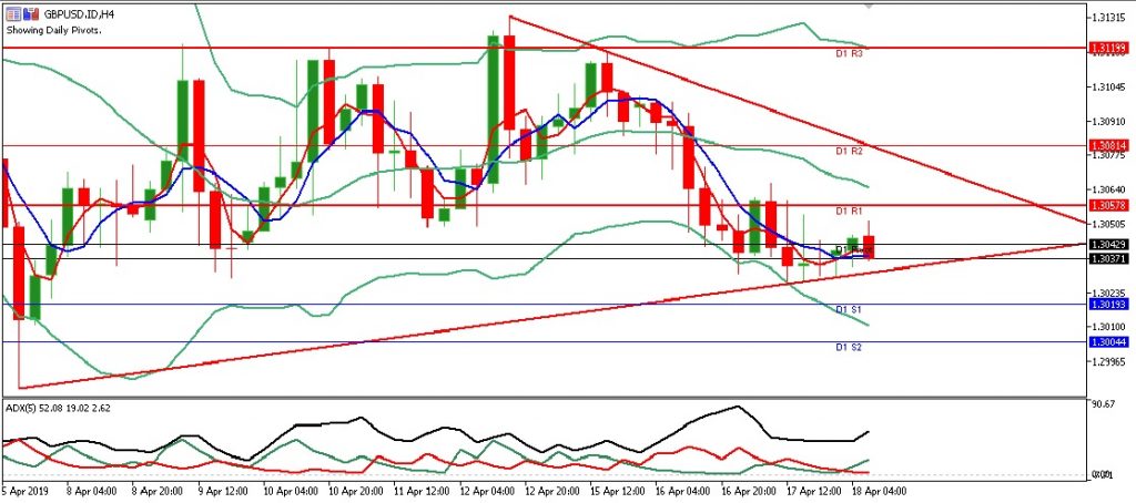 gbpusd eropa