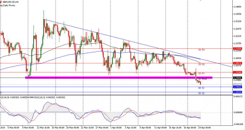 grafik EURUSD sesi Eropa 24/4