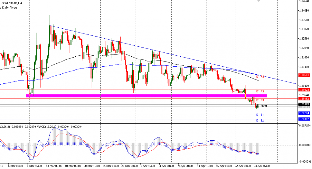 grafik GBPUSD sesi Eropa 25/4