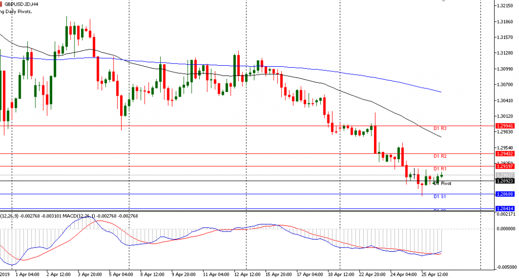 grafik GBPUSD sesi Eropa 26/4