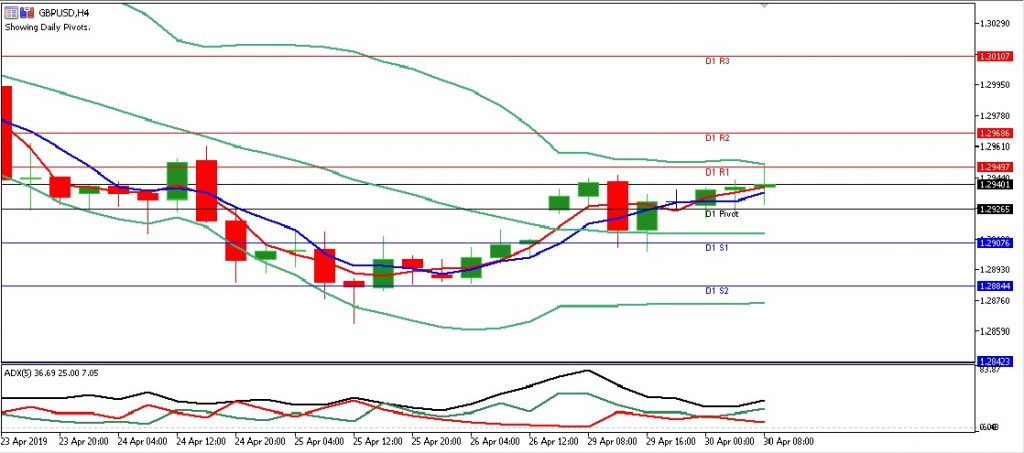 GBPUSD