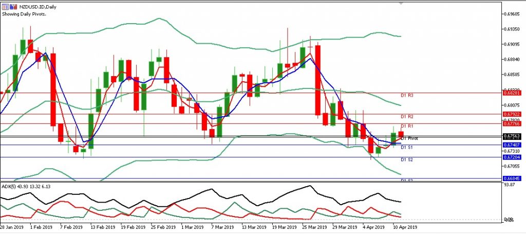 nzdusd eropa