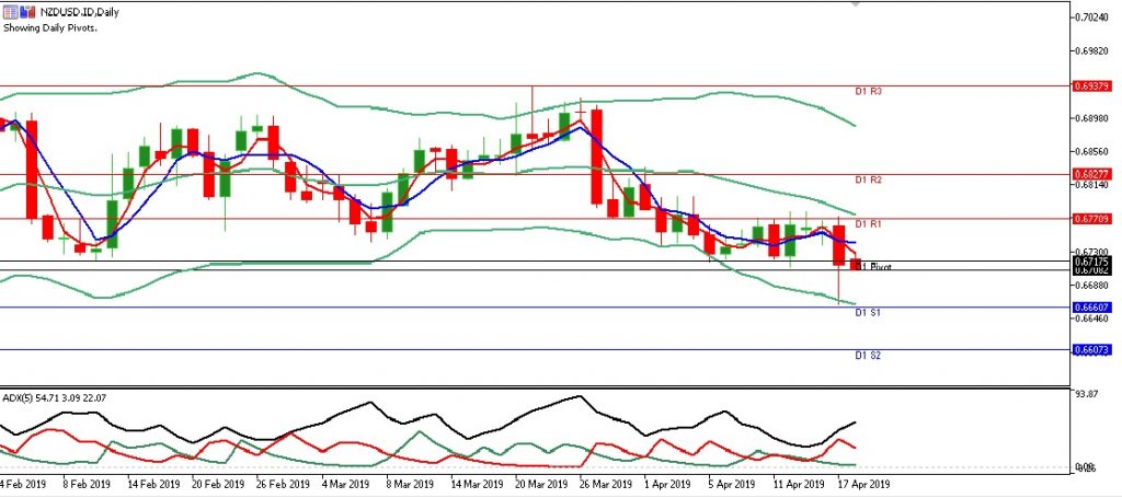 nzdusd eropa