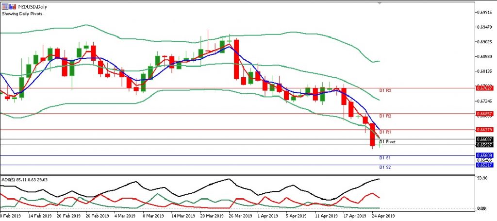 nzdusd eropa