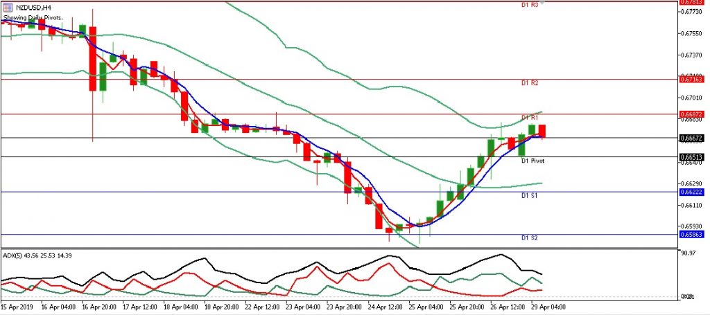 nzdusd