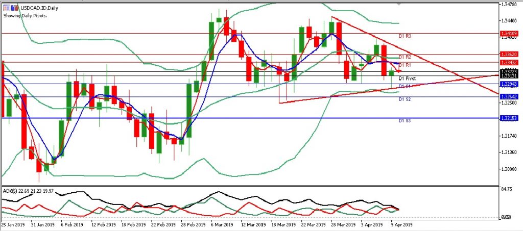 usdcad eropa