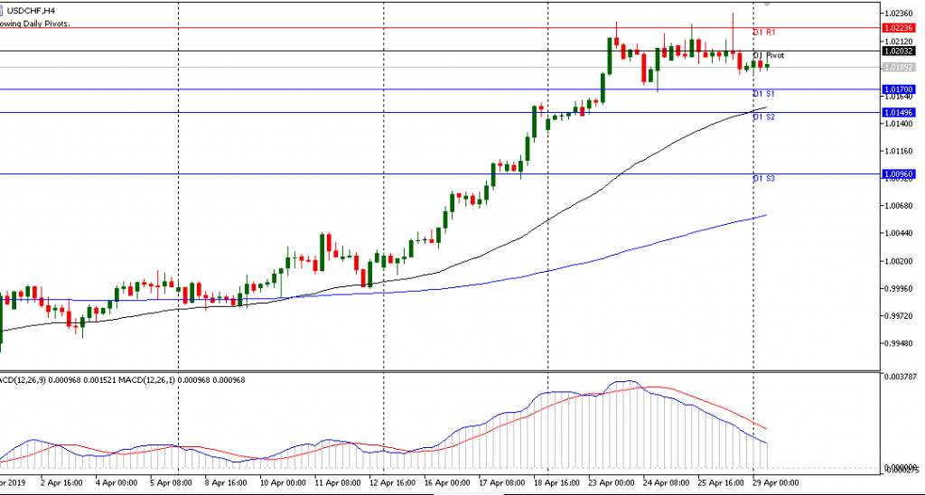 usdchf