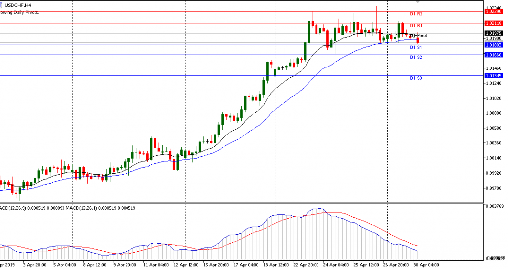 usdchf