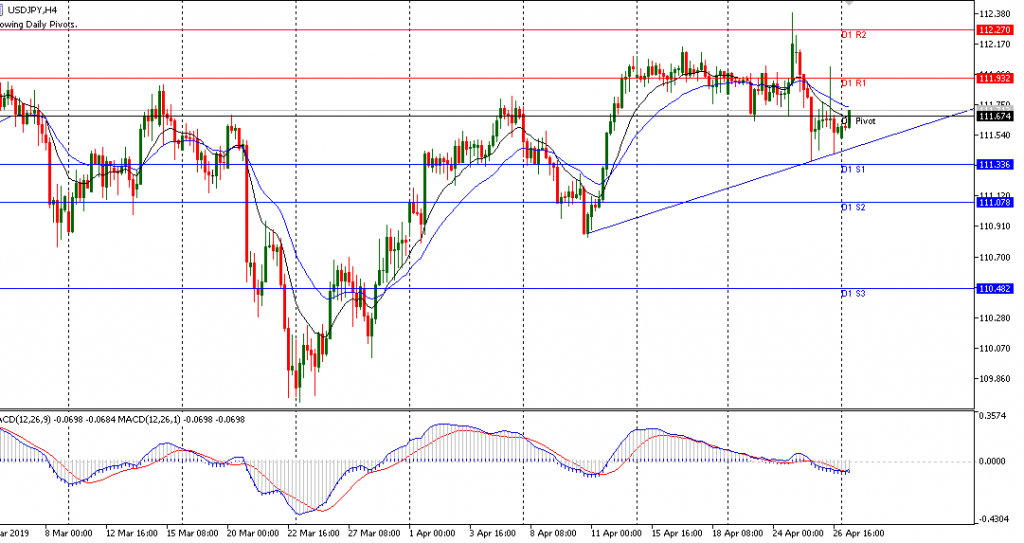 grafik USDJPY sesi Erop 29/4