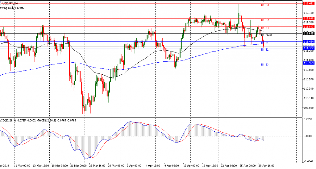 USDJPY sesi Eropa 30/4