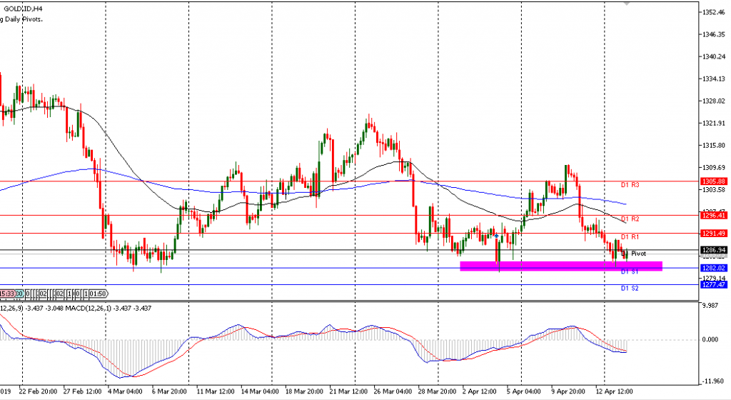 grafik Gold sesi Eropa 16/4