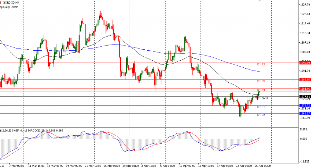 grafik Gold sesi Eropa 26/4