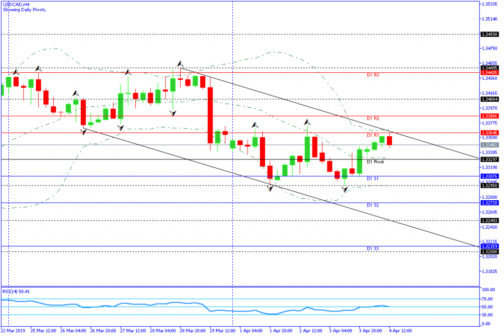 USDCAD