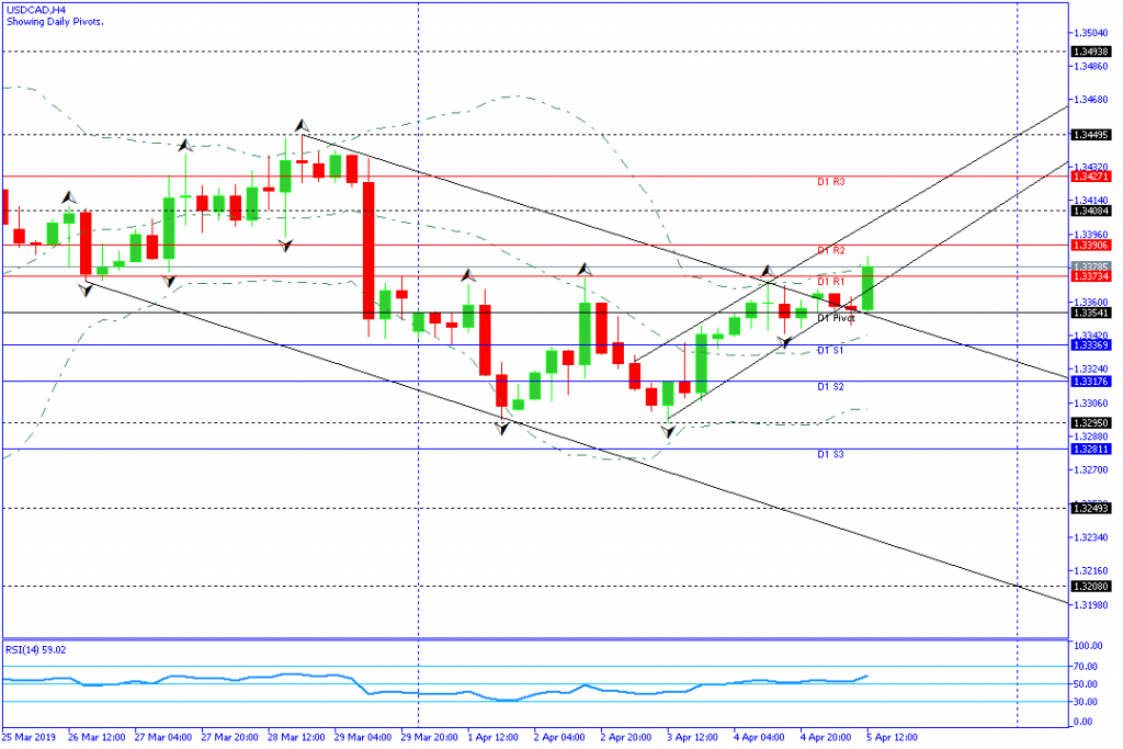 USDCAD