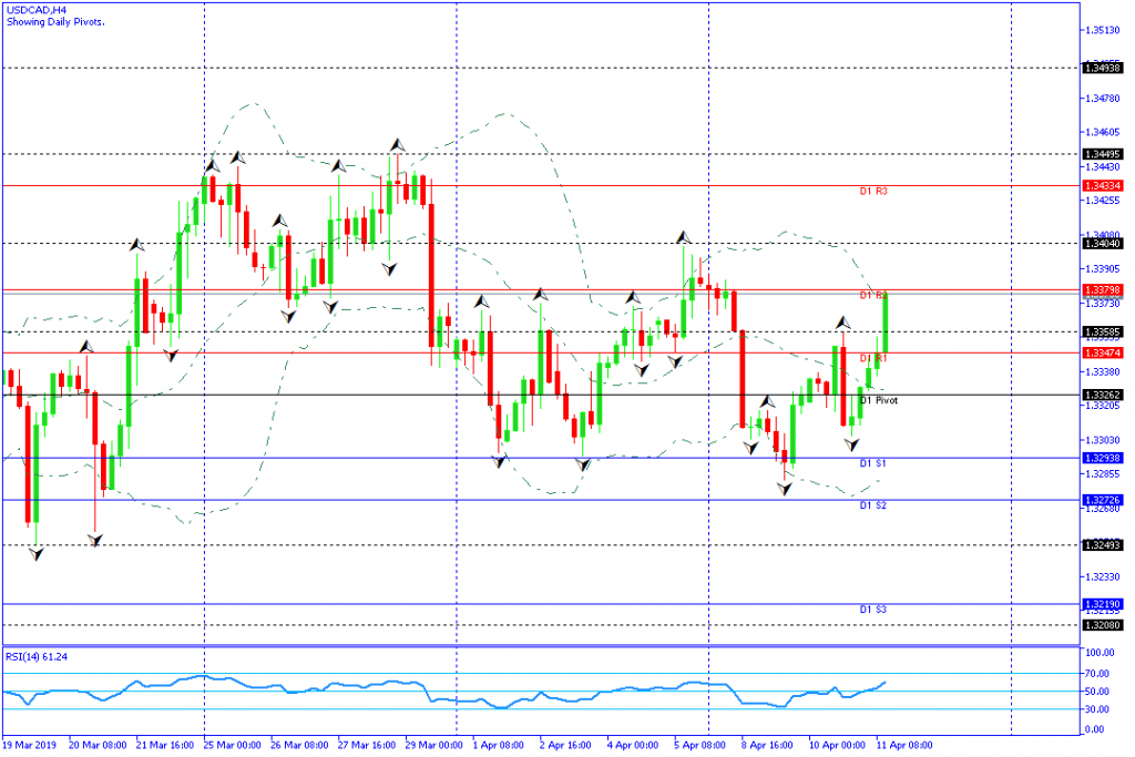 usdcad