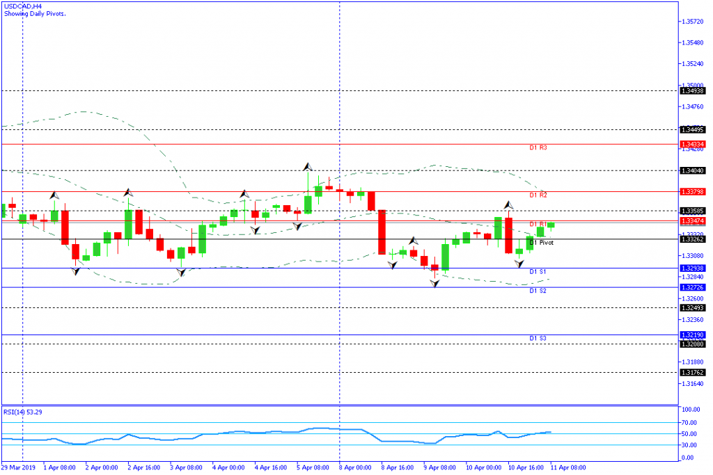 usdcad