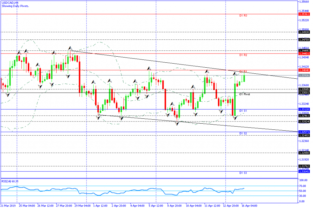 USDCAD