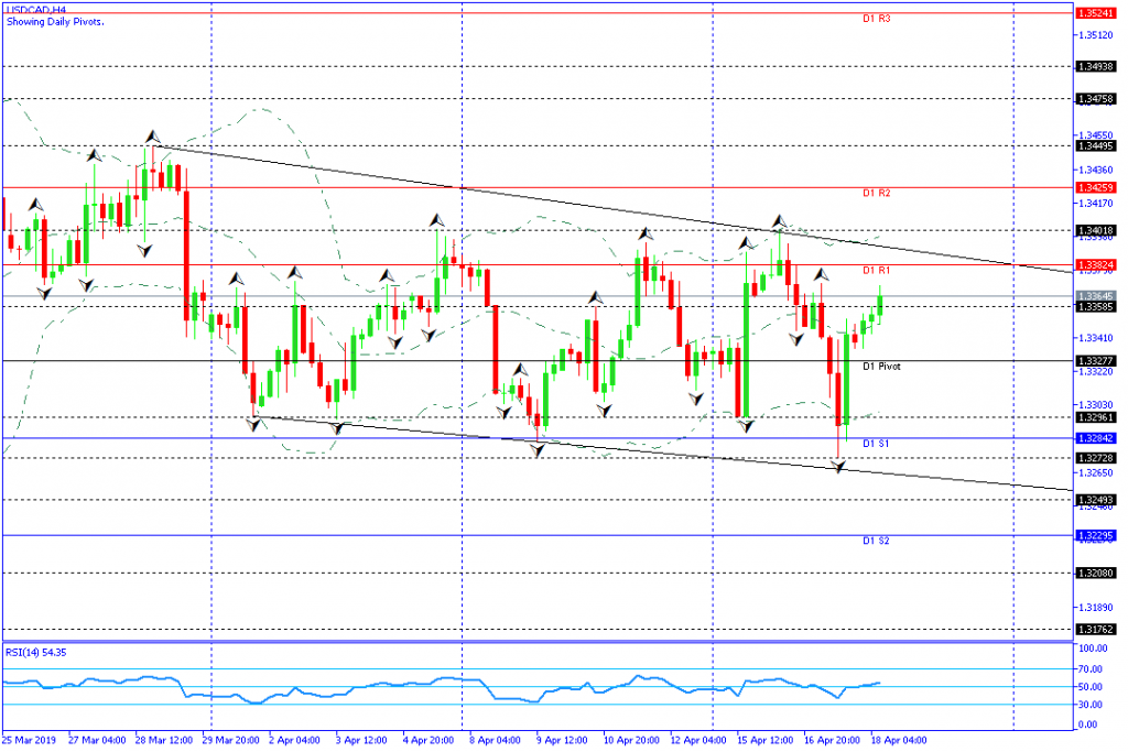 usdcad