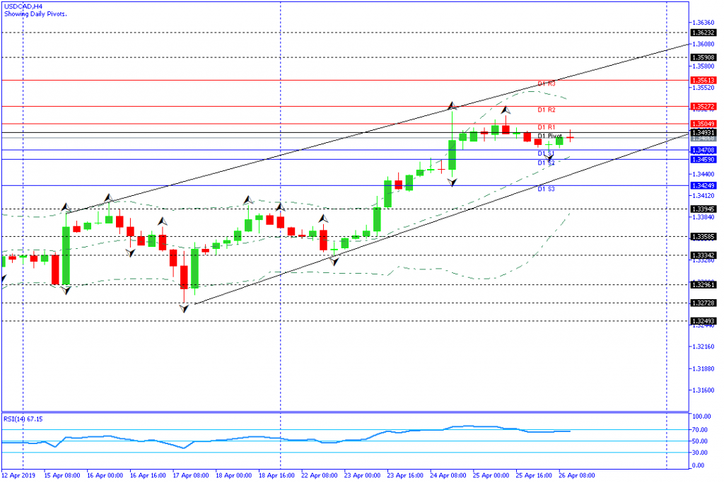 usdcad