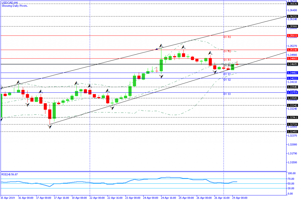 usdcad