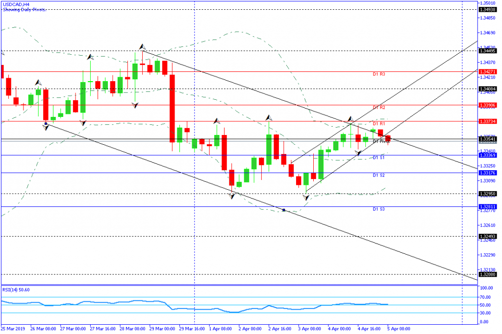 USDCAD