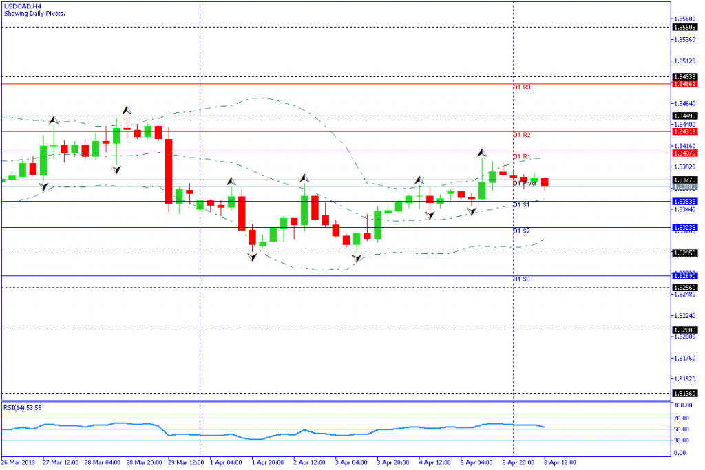 usdcad