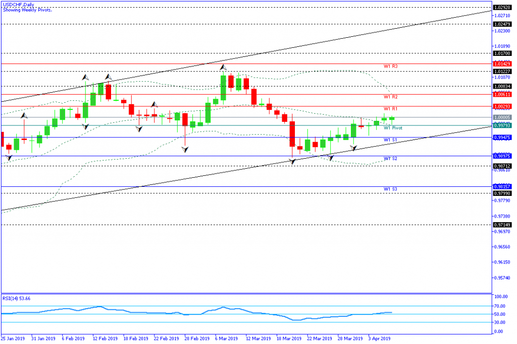 USDCHF