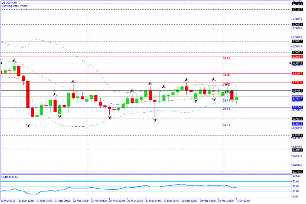 USDCHF