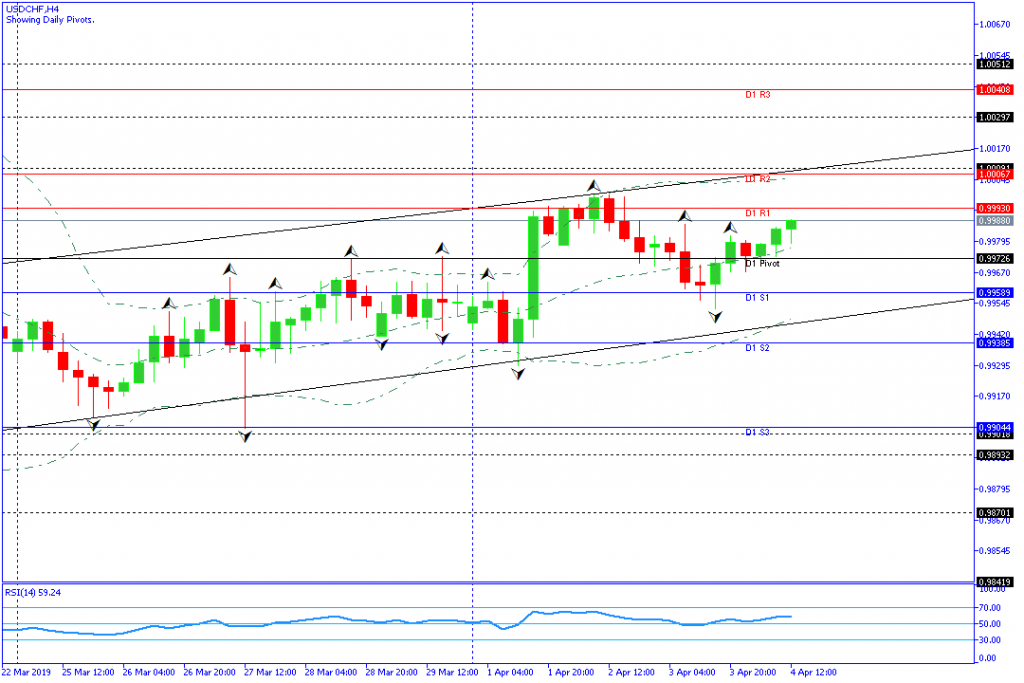 USDCHF