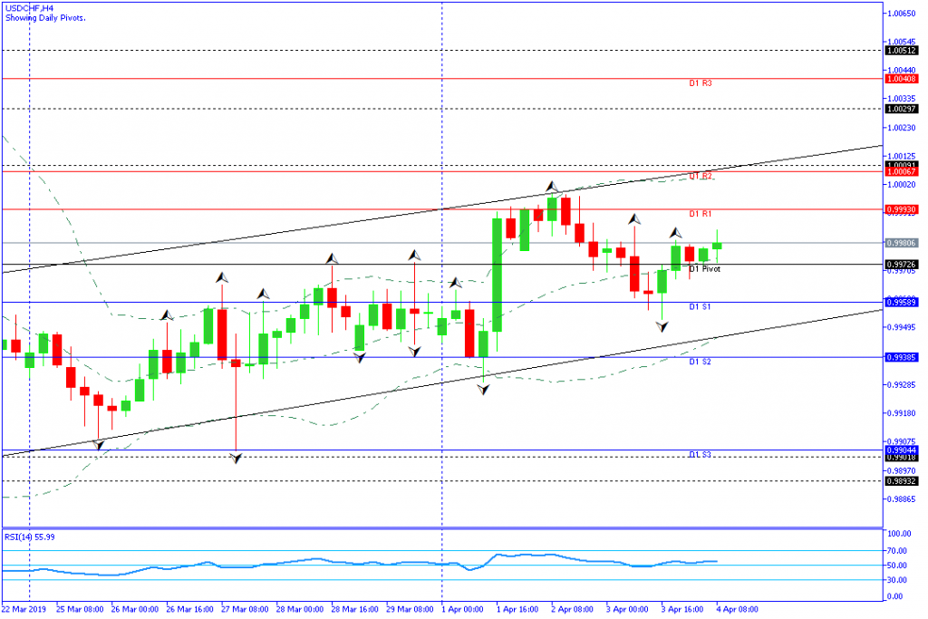 USDCHF