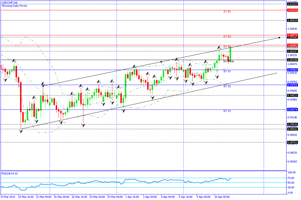 usdchf