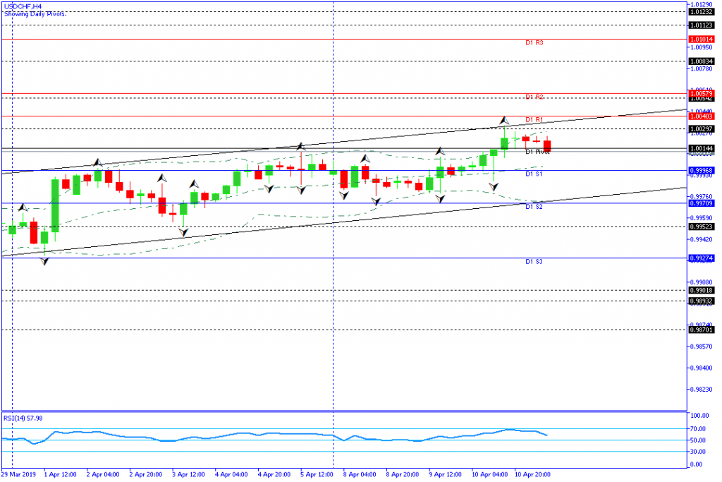 USDCHF