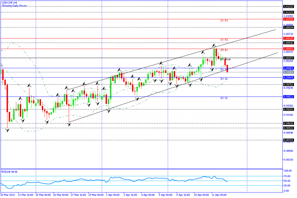 usdchf