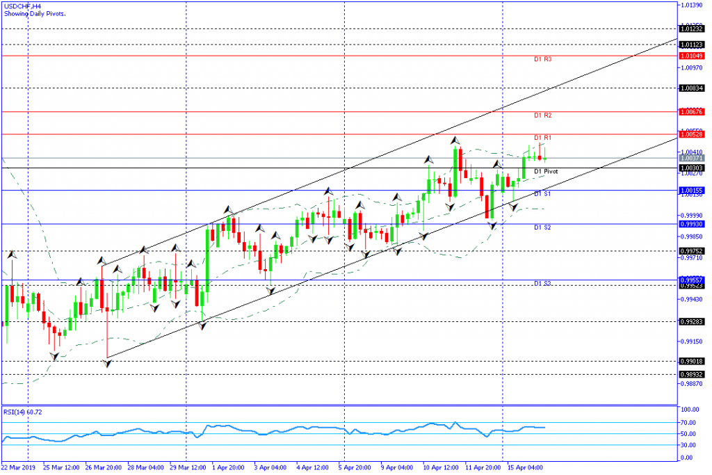 usdchf