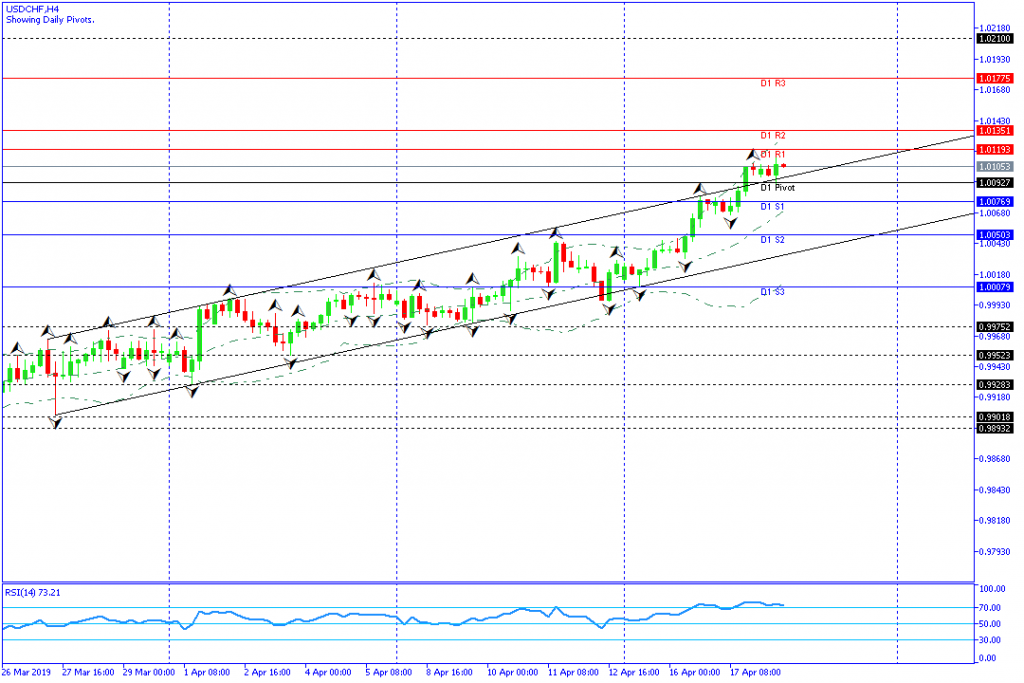 usdchf