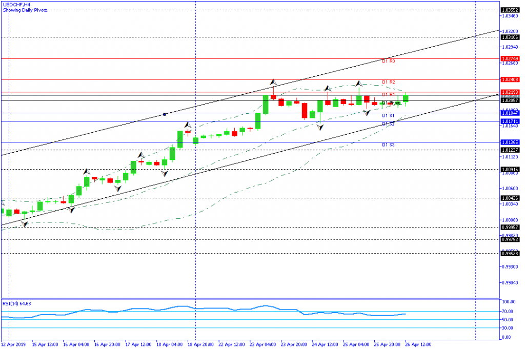 usdchf