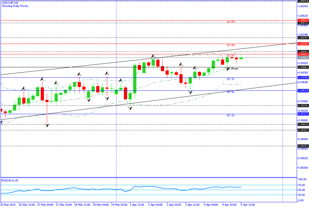 USDCHF