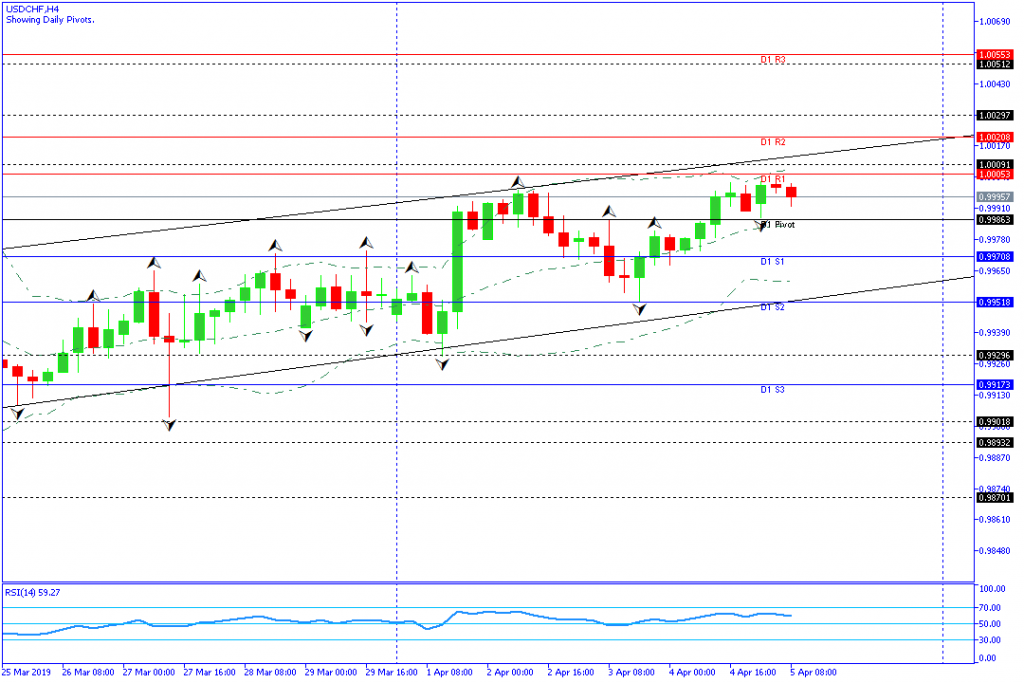 USDCHF