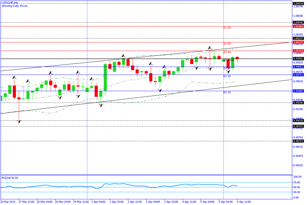 usdchf