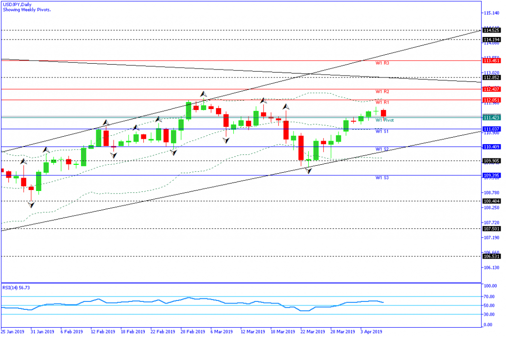 USDJPY