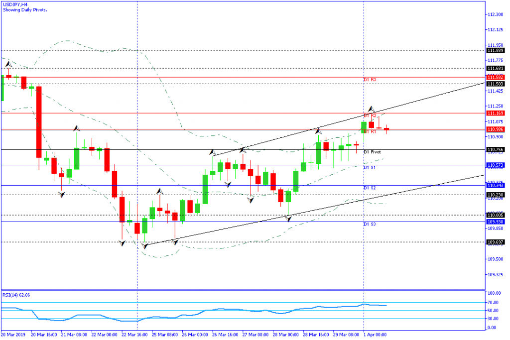 USDJPY