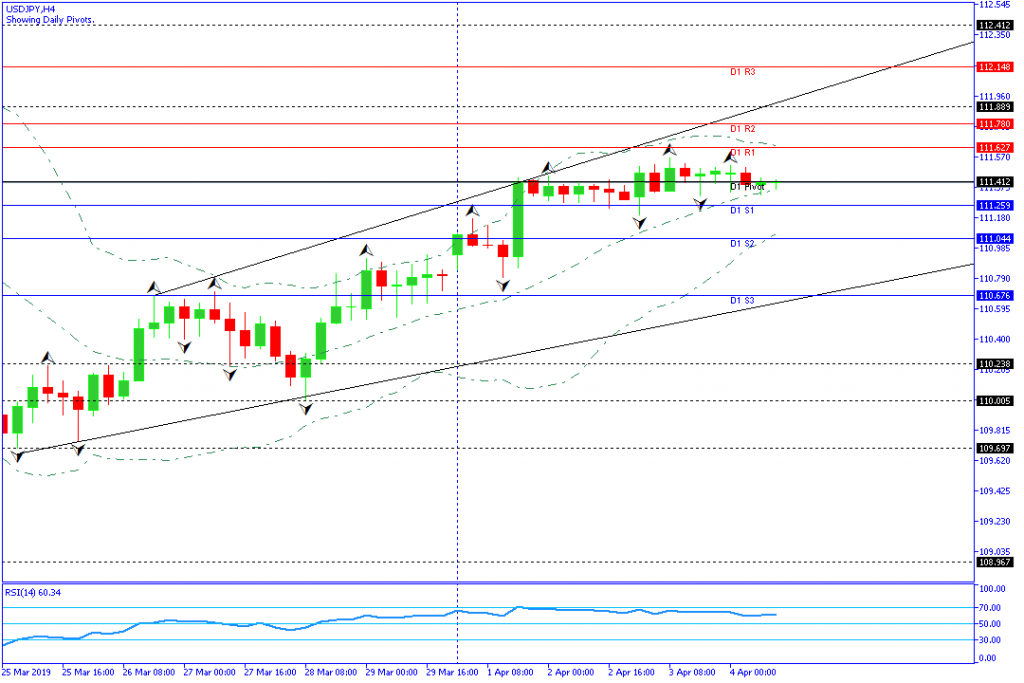 USDJPY