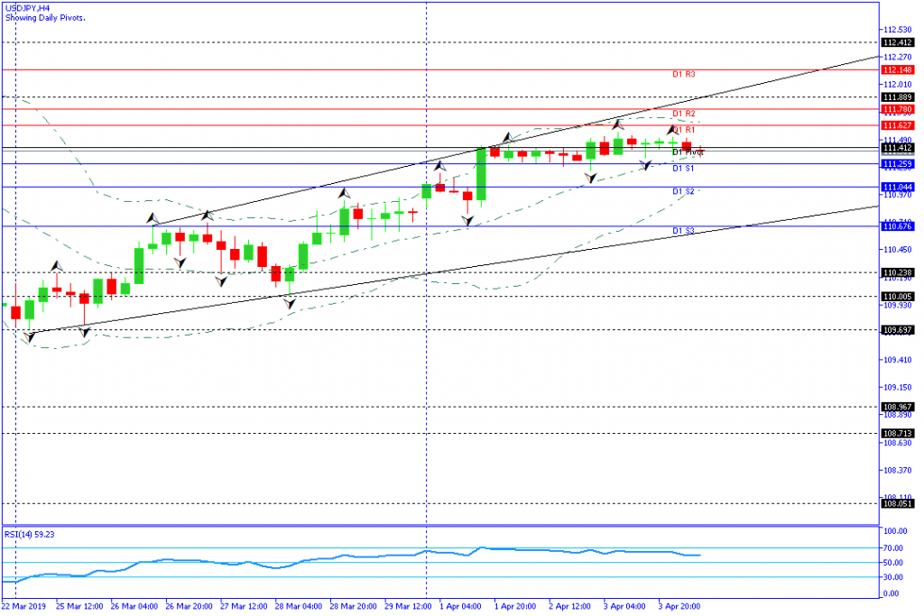 USDJPY