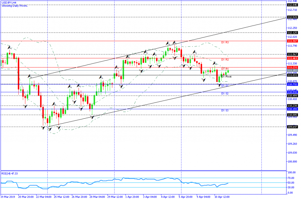 usdjpy