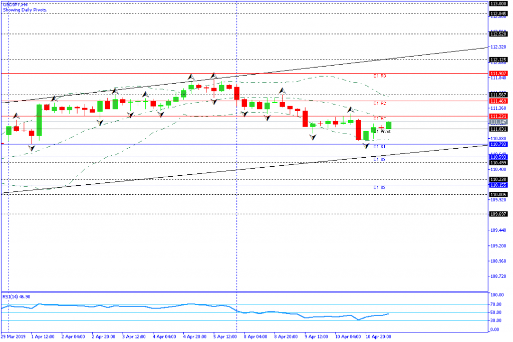 usdjpy