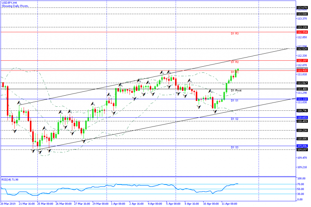 usdjpy